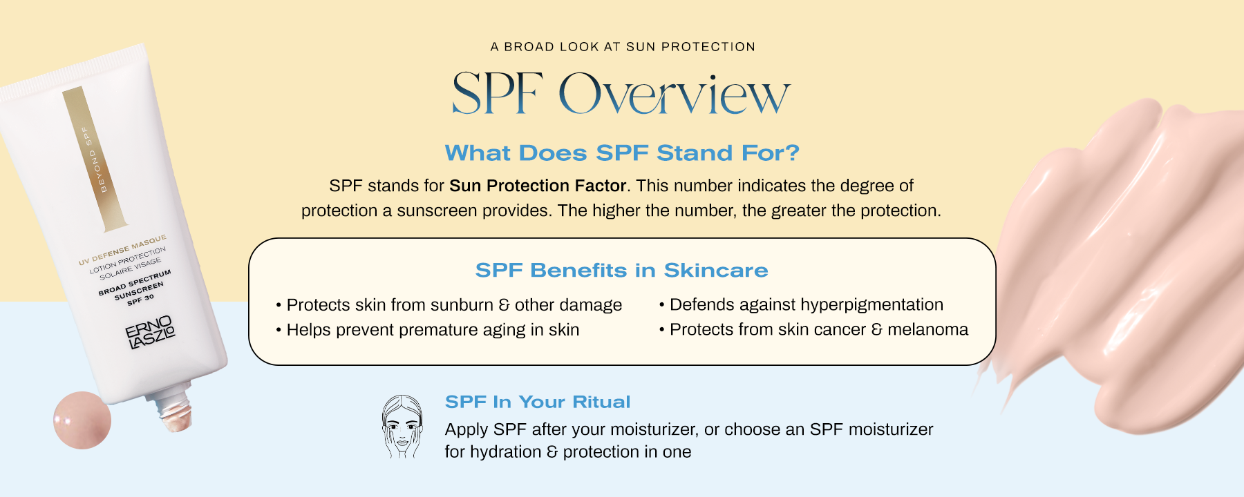 Image of A broad look at sun protection. SPF overview. What does SPF stand for? SPF stands for sun protection factor. This number indicates the degree of sun protection a sunscreen provides. The higher the number, the greater the protection. SPF Benefits in Skincare. Protects skin from sunburn & other damage. Prevents premature aging in skin. Defends against hyperpigmentation. Protects from skin cancer & melanoma. 