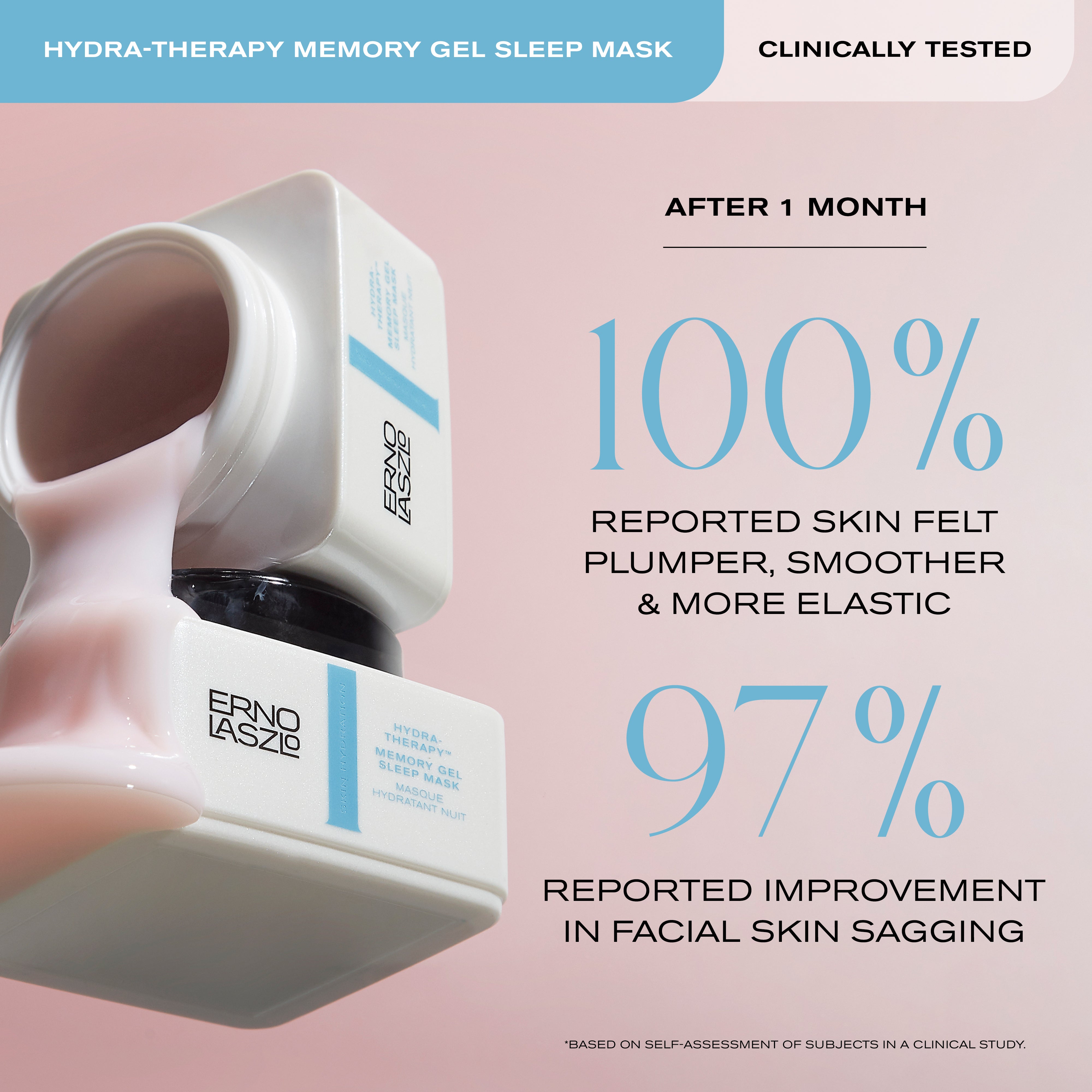 Hydra-Therapy Memory Gel Sleep Mask - Clinically Tested
After 1 Month
100% reported skin felt plumper, smoother & more elastic
97% reported improvement in facial skin sagging
*based on self-assessment of subjects in a clinical study