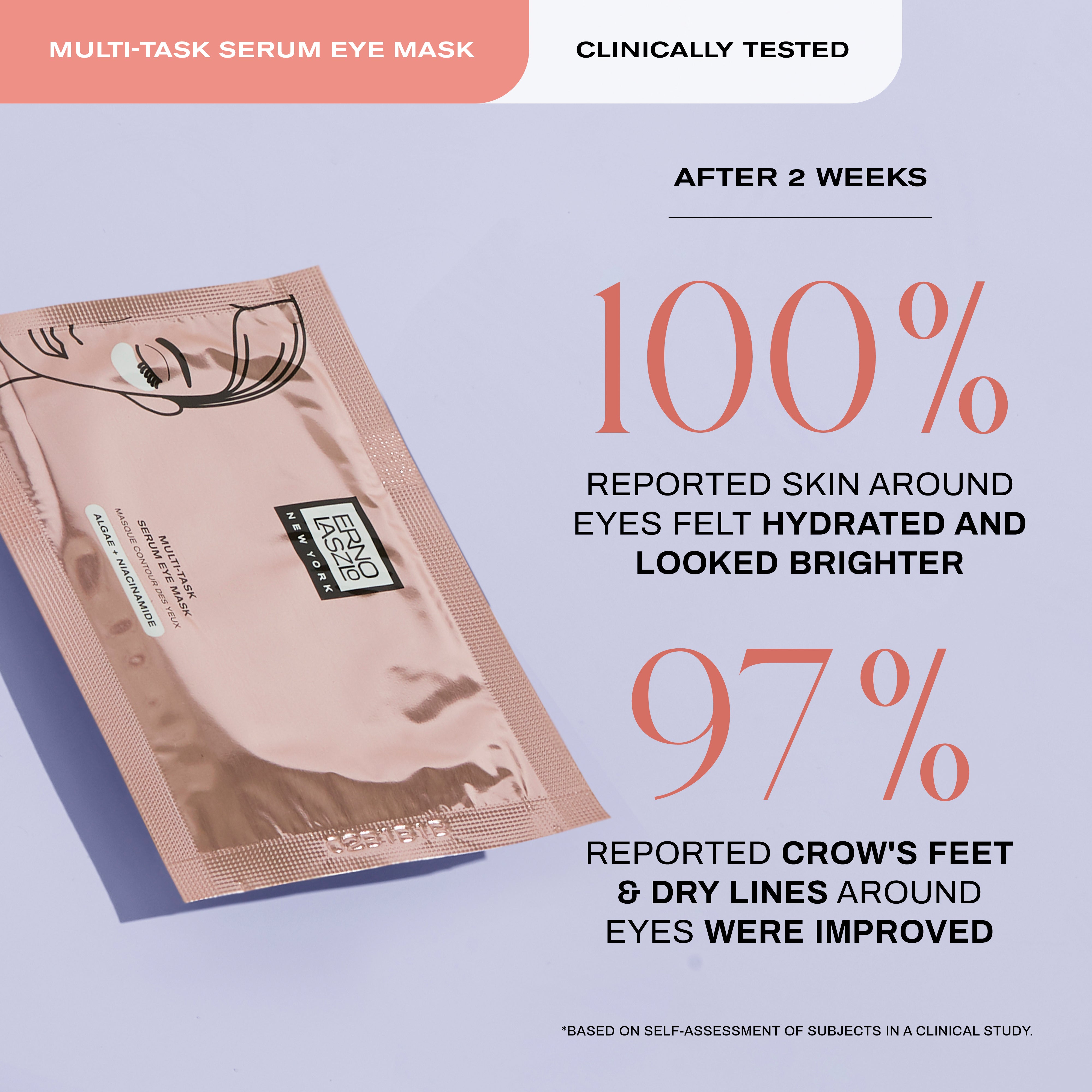 Multi-Task Serum Eye Mask Clinically Tested
After 2 Weeks
100% reported skin around eyes felt hydrated and looked brighter
97% reported crow's feet & dry lines around eyes were improved
*Based on self-assessment of subjects in a clinical study