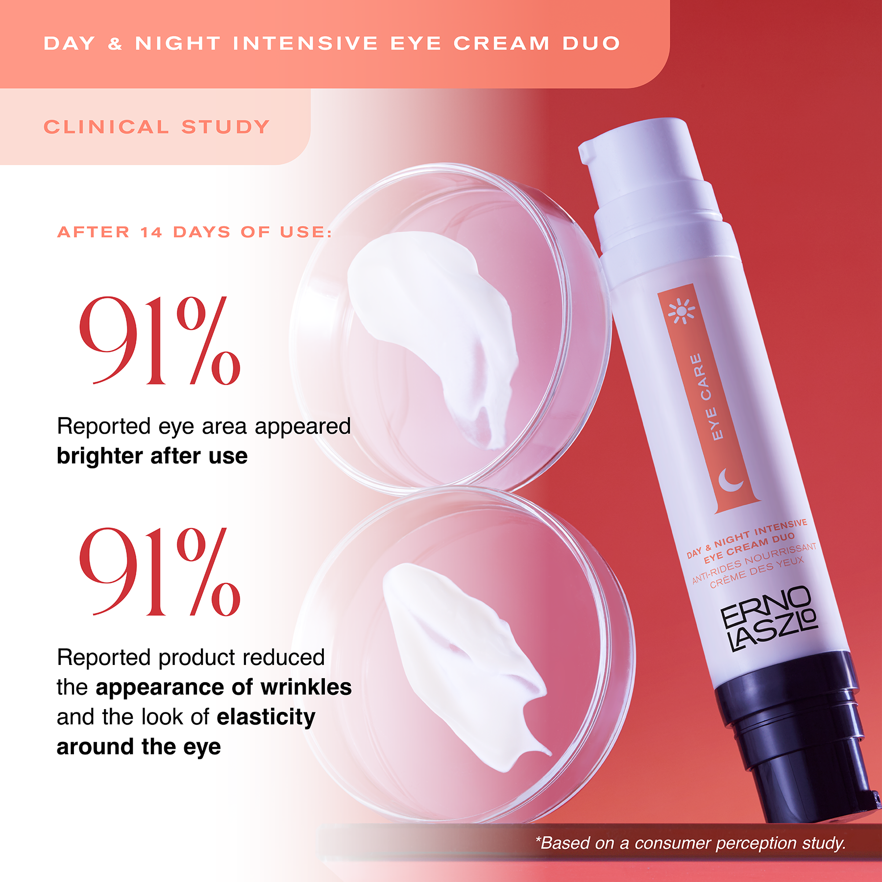 Day & Night Intensive Eye Cream Duo
Clinical Study
After 14 days of use:
91% reported eye area appeared brighter after use
91% reported product reduced the appearance of wrinkles and the look of elasticity around the eye
*Based on a consumer perception study