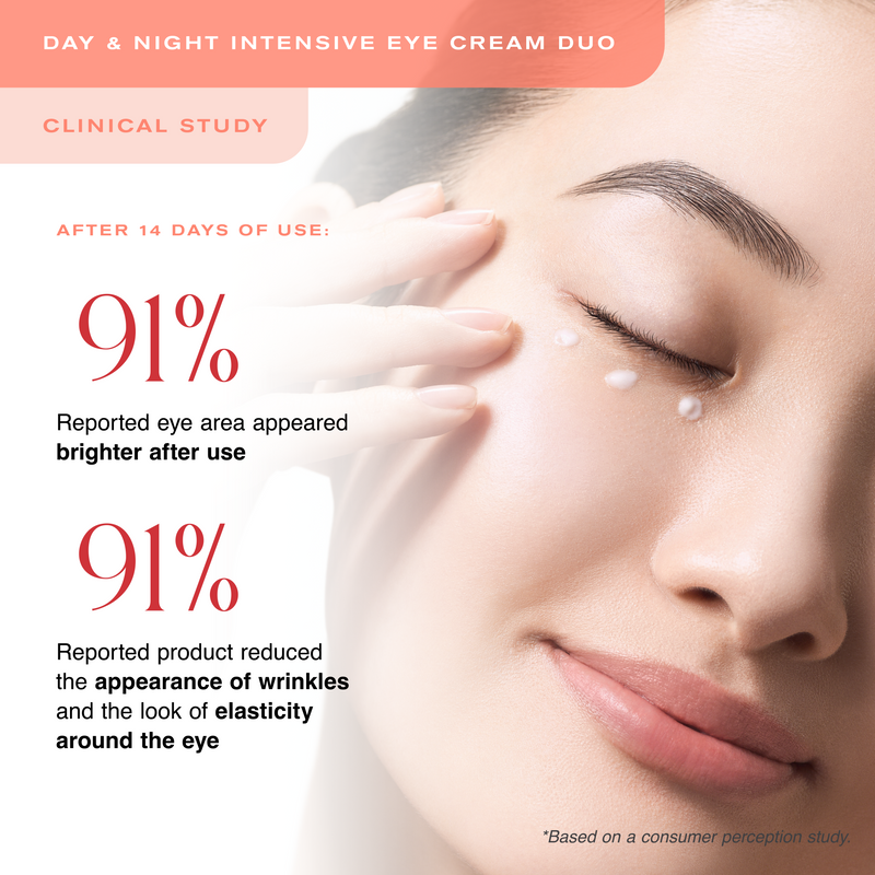 Day & Night Intensive Eye Cream Duo