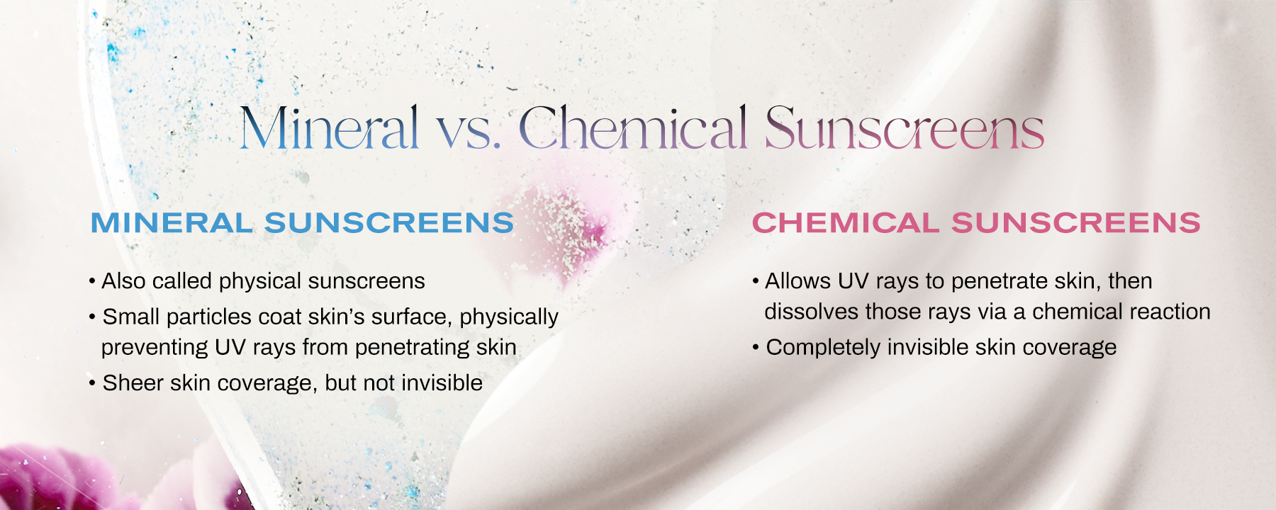 Image of Mineral vs Chemical Sunscreens | Mineral sunscreens are also called physical sunscreens. Small particles coat skin's surface, physically preventing UV rays from penetrating skin. Sheer in coverage, but not invisible. Chemical sunscreens allow UV rays to penetrate skin, then dissolves rays via a chemical reaction. Completely invisible skin coverage. 