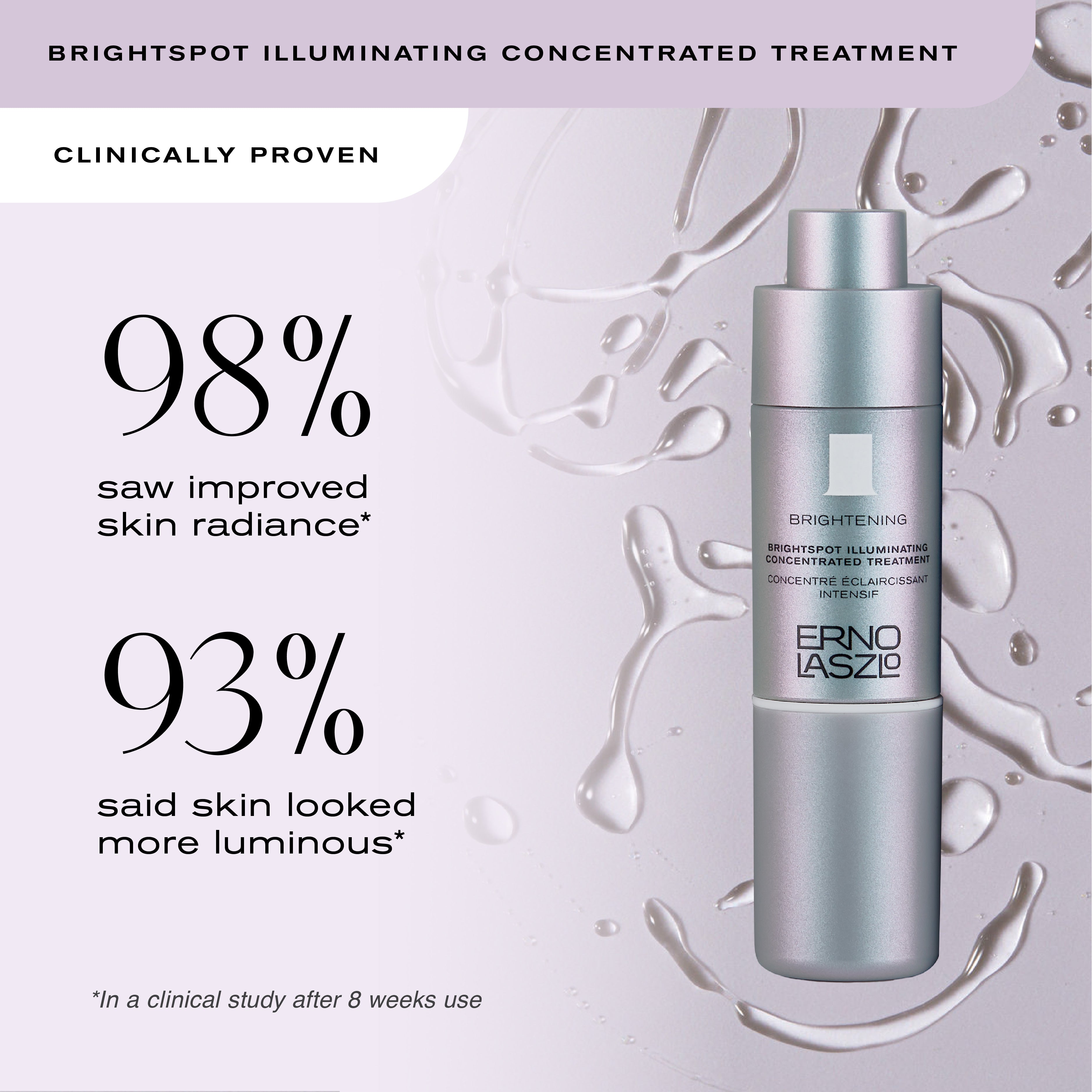 BrightSpot Illuminating Concentrated Treatment 
Clinically Proven
98% saw improved skin radiance*
93% said skin looked more luminous
*In a clinical study after 8 weeks use