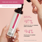 Timeless Skin Serum 
Consumer Perception Study
After one week of use: 
97% reported skin felt more hydrated, softer & smoother*
94% reported skin felt soothed & nourished*
*Based on a consumer perception study