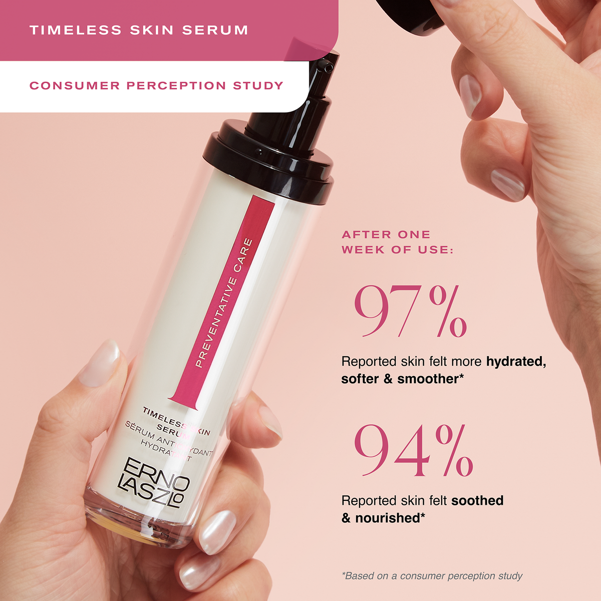 Timeless Skin Serum 
Consumer Perception Study
After one week of use: 
97% reported skin felt more hydrated, softer & smoother*
94% reported skin felt soothed & nourished*
*Based on a consumer perception study